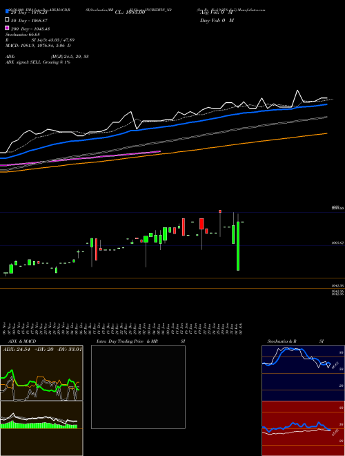 Sec Re Ncd 9.25% Sr.ii INCREDFIN_N2 Support Resistance charts Sec Re Ncd 9.25% Sr.ii INCREDFIN_N2 NSE