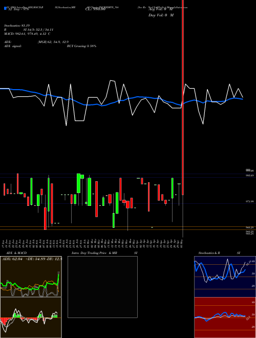 Chart Sec Re (INCREDFIN_N4)  Technical (Analysis) Reports Sec Re [