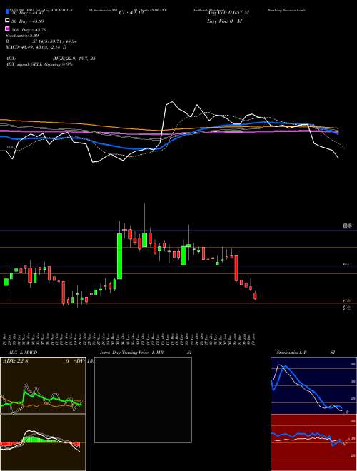 Indbank Merchant Banking Services Limited INDBANK Support Resistance charts Indbank Merchant Banking Services Limited INDBANK NSE