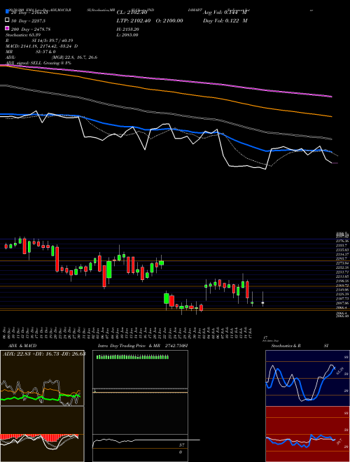 Indiamart Intermesh Ltd INDIAMART Support Resistance charts Indiamart Intermesh Ltd INDIAMART NSE