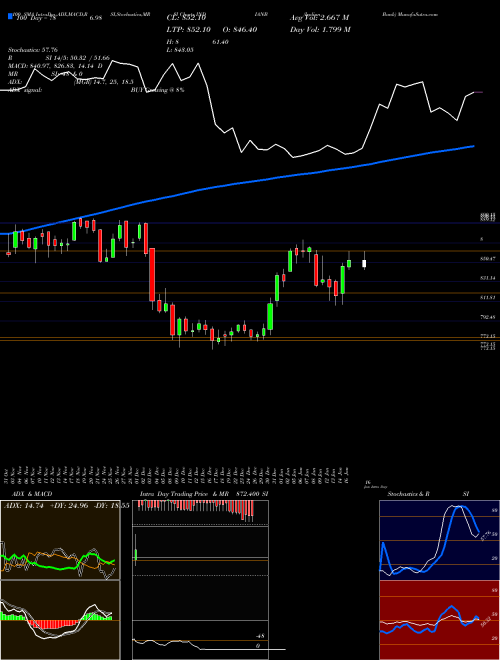 Indian Bank INDIANB Support Resistance charts Indian Bank INDIANB NSE