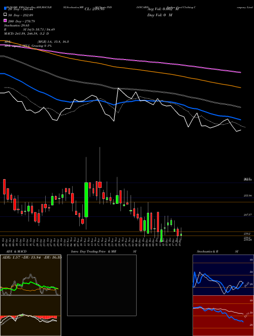 Indian Card Clothing Company Limited INDIANCARD Support Resistance charts Indian Card Clothing Company Limited INDIANCARD NSE