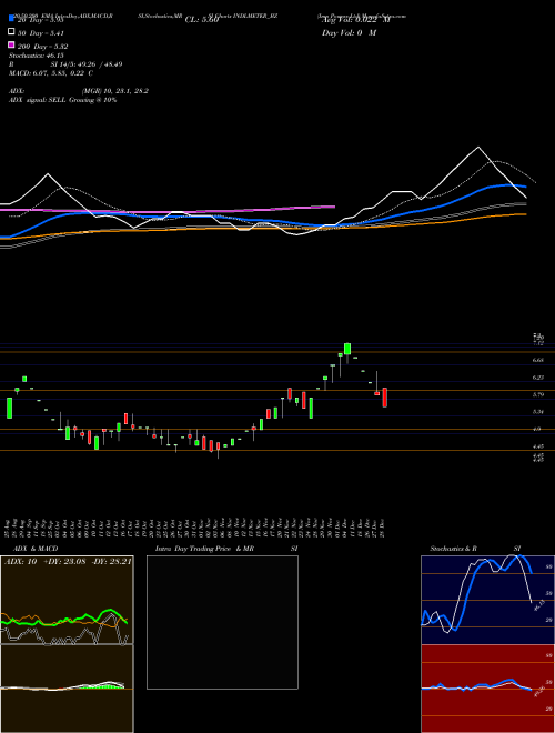 Imp Powers Ltd INDLMETER_BZ Support Resistance charts Imp Powers Ltd INDLMETER_BZ NSE