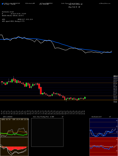 Chart India Nippon (INDNIPPON)  Technical (Analysis) Reports India Nippon [