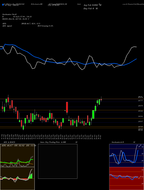 Chart Indo Borax (INDOBORAX_BE)  Technical (Analysis) Reports Indo Borax [