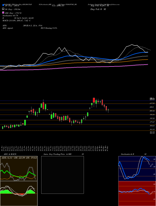 Indostar Capital Fin Ltd INDOSTAR_BE Support Resistance charts Indostar Capital Fin Ltd INDOSTAR_BE NSE