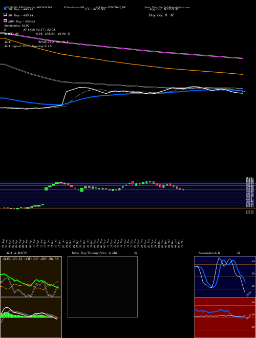 Indo Thai Sec Ltd INDOTHAI_BE Support Resistance charts Indo Thai Sec Ltd INDOTHAI_BE NSE