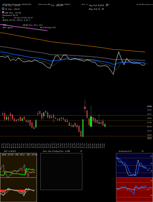 Indo Us Biotech Ltd INDOUS Support Resistance charts Indo Us Biotech Ltd INDOUS NSE