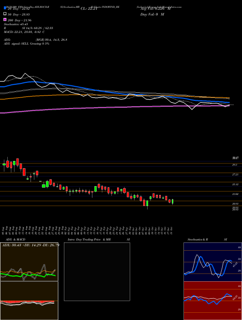 Indowind Energy Ltd INDOWIND_BE Support Resistance charts Indowind Energy Ltd INDOWIND_BE NSE