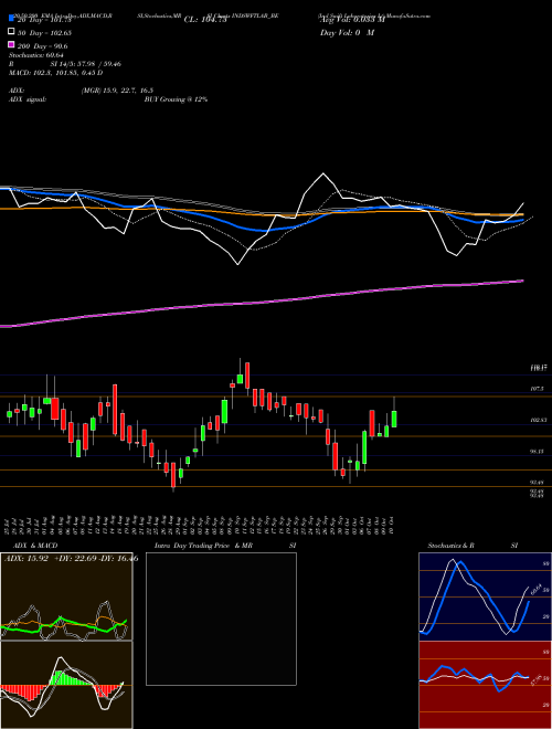 Ind Swift Laboratories Lt INDSWFTLAB_BE Support Resistance charts Ind Swift Laboratories Lt INDSWFTLAB_BE NSE