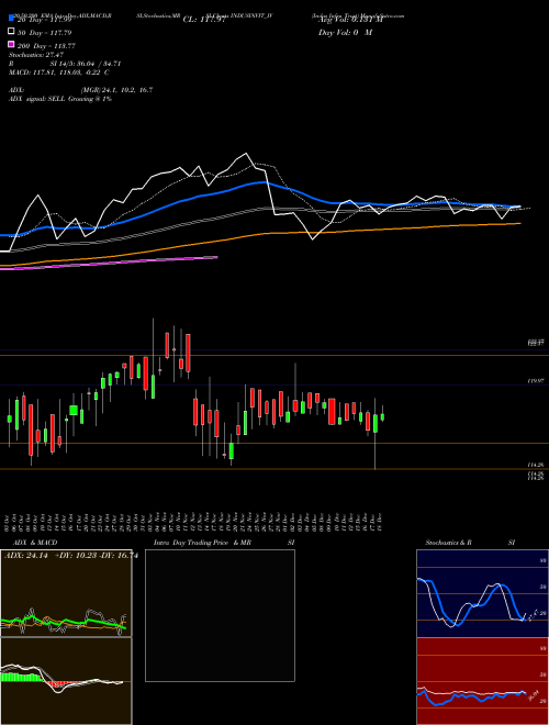 Indus Infra Trust INDUSINVIT_IV Support Resistance charts Indus Infra Trust INDUSINVIT_IV NSE