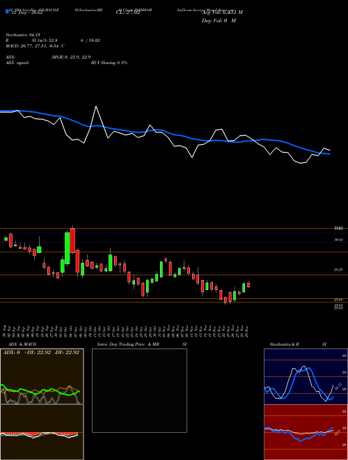 Chart Infibeam Incorp (INFIBEAM)  Technical (Analysis) Reports Infibeam Incorp [