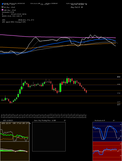 Infibeam Incorp. INFIBEAM Support Resistance charts Infibeam Incorp. INFIBEAM NSE