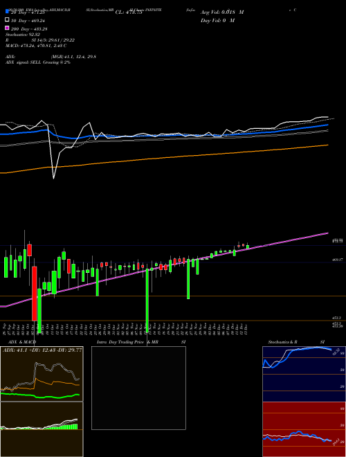 Infinite Computer Solutions (India) Limited INFINITE Support Resistance charts Infinite Computer Solutions (India) Limited INFINITE NSE