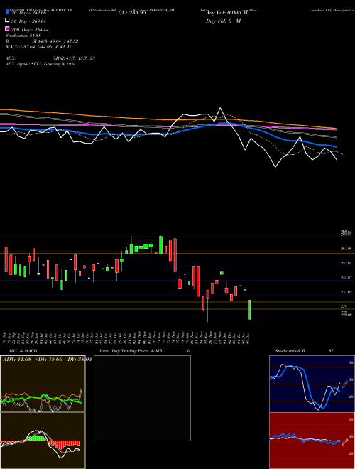 Infinium Pharmachem Ltd INFINIUM_SM Support Resistance charts Infinium Pharmachem Ltd INFINIUM_SM NSE