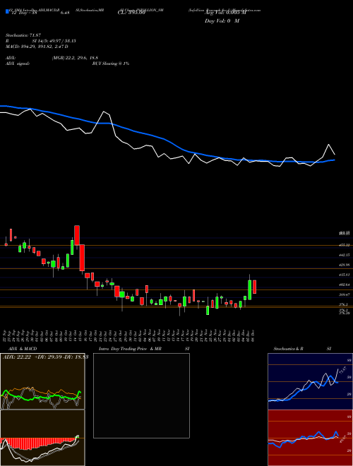 Chart Infollion Research (INFOLLION_SM)  Technical (Analysis) Reports Infollion Research [