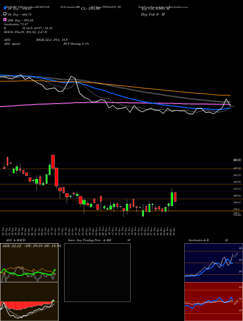 Infollion Research Ser L INFOLLION_SM Support Resistance charts Infollion Research Ser L INFOLLION_SM NSE