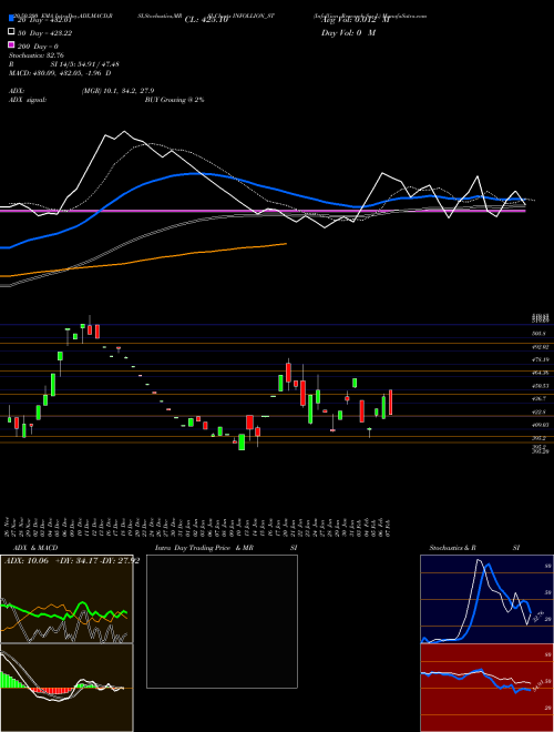 Infollion Research Ser L INFOLLION_ST Support Resistance charts Infollion Research Ser L INFOLLION_ST NSE