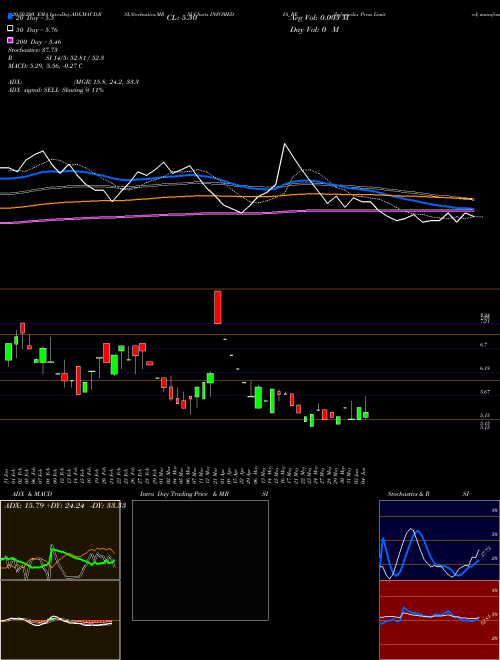 Infomedia Press Limited INFOMEDIA_BE Support Resistance charts Infomedia Press Limited INFOMEDIA_BE NSE