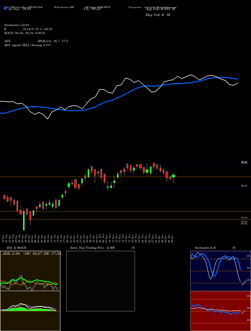 Chart Icicipramc Iciciinfra (INFRAIETF)  Technical (Analysis) Reports Icicipramc Iciciinfra [