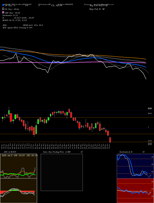 Icicipramc - Iciciinfra INFRAIETF Support Resistance charts Icicipramc - Iciciinfra INFRAIETF NSE