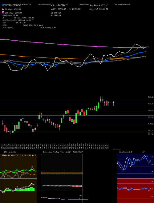 Infosys Limited INFY Support Resistance charts Infosys Limited INFY NSE