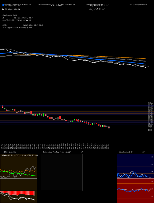 Innomet Advanced Materi L INNOMET_SM Support Resistance charts Innomet Advanced Materi L INNOMET_SM NSE