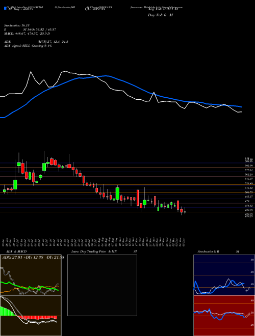 Chart Innovana Thinklabs (INNOVANA)  Technical (Analysis) Reports Innovana Thinklabs [