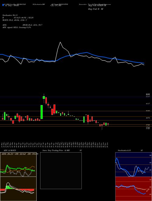 Chart Innovative Tyres (INNOVATIVE)  Technical (Analysis) Reports Innovative Tyres [