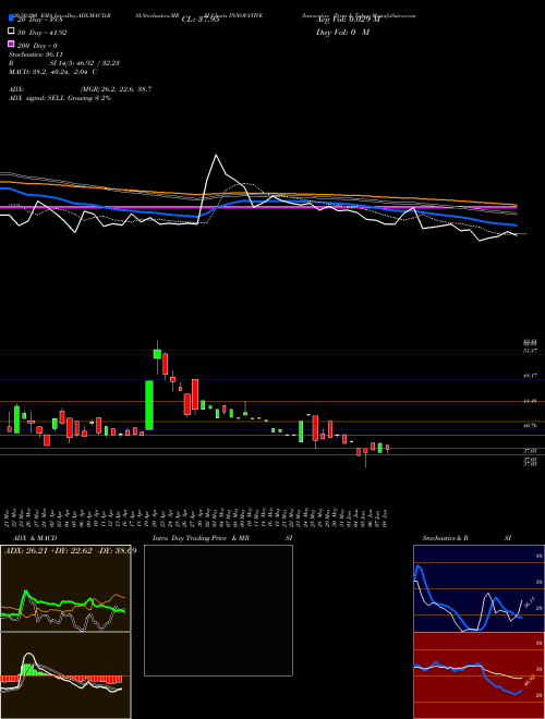 Innovative Tyres & Tubes INNOVATIVE Support Resistance charts Innovative Tyres & Tubes INNOVATIVE NSE