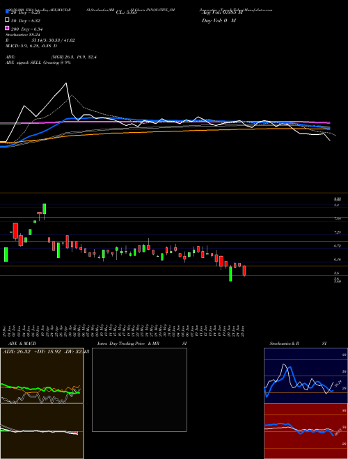 Innovative Tyres & Tubes INNOVATIVE_SM Support Resistance charts Innovative Tyres & Tubes INNOVATIVE_SM NSE