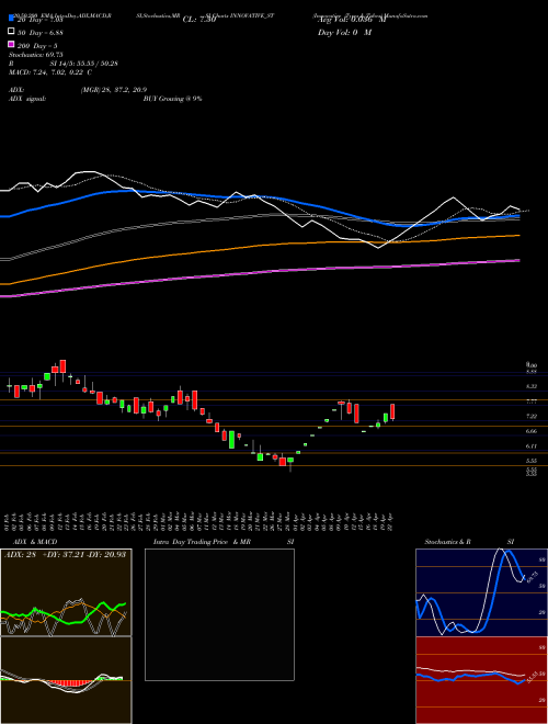 Innovative Tyres & Tubes INNOVATIVE_ST Support Resistance charts Innovative Tyres & Tubes INNOVATIVE_ST NSE