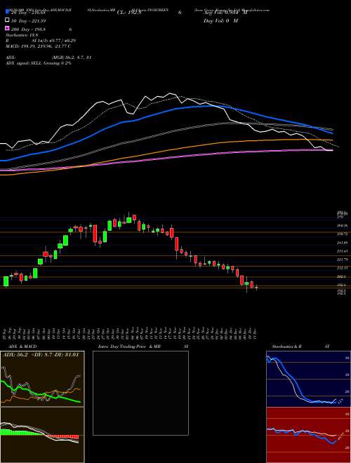 Inox Green Energy Ser Ltd INOXGREEN Support Resistance charts Inox Green Energy Ser Ltd INOXGREEN NSE