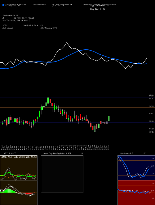 Chart Inox Green (INOXGREEN_BE)  Technical (Analysis) Reports Inox Green [