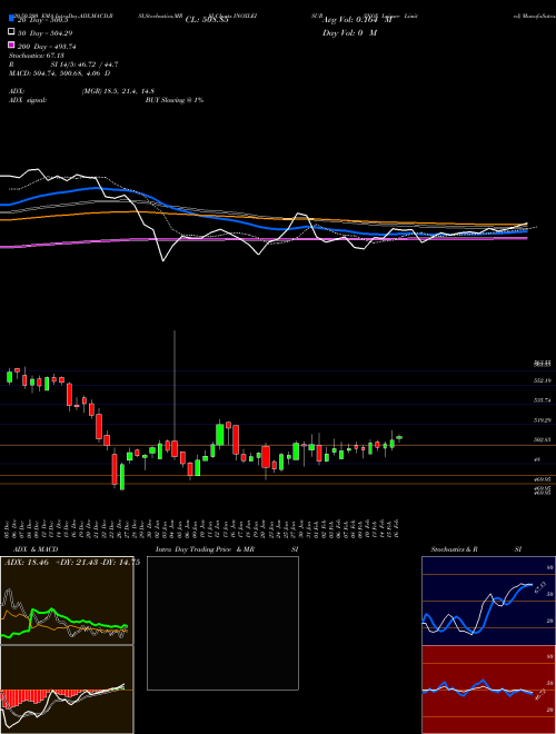 INOX Leisure Limited INOXLEISUR Support Resistance charts INOX Leisure Limited INOXLEISUR NSE