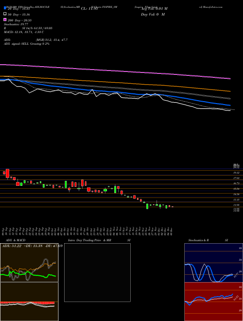 Inspire Films Limited INSPIRE_SM Support Resistance charts Inspire Films Limited INSPIRE_SM NSE