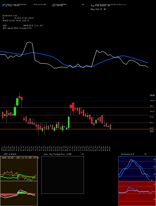 Chart Inspirisys Solutions (INSPIRISYS)  Technical (Analysis) Reports Inspirisys Solutions [