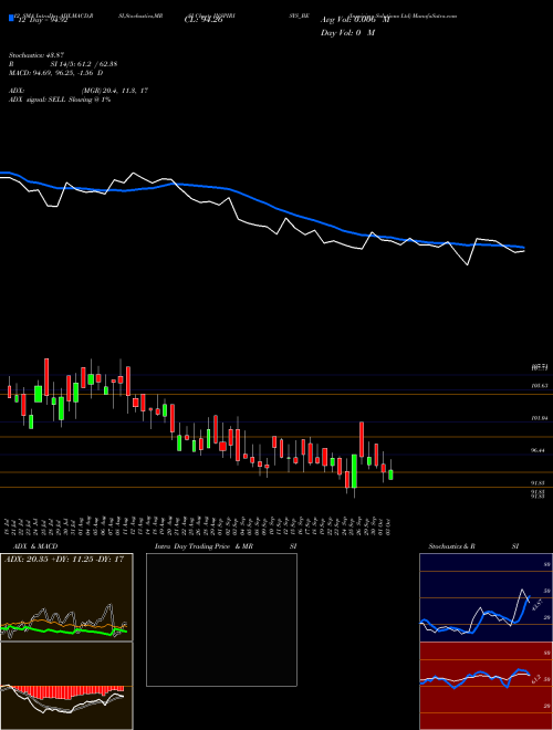 Chart Inspirisys Solutions (INSPIRISYS_BE)  Technical (Analysis) Reports Inspirisys Solutions [