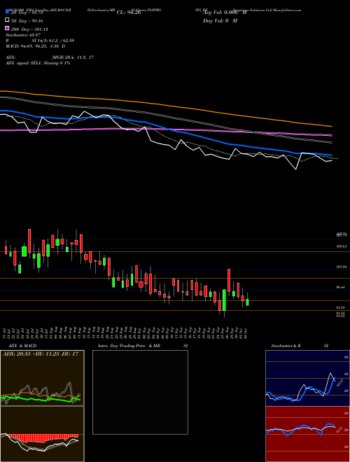 Inspirisys Solutions Ltd INSPIRISYS_BE Support Resistance charts Inspirisys Solutions Ltd INSPIRISYS_BE NSE