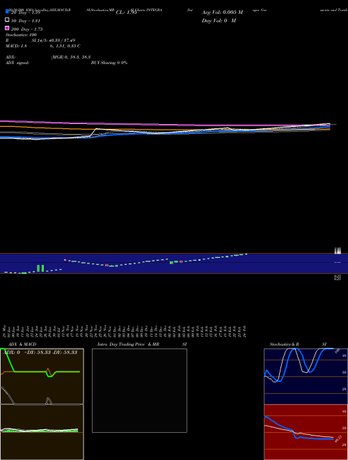 Integra Garments And Textiles Limited INTEGRA Support Resistance charts Integra Garments And Textiles Limited INTEGRA NSE