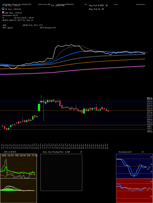 Interarch Building Prod L INTERARCH Support Resistance charts Interarch Building Prod L INTERARCH NSE