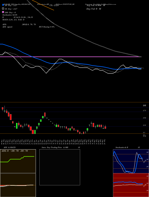 Inventure Gro & Sec Ltd INVENTURE_BE Support Resistance charts Inventure Gro & Sec Ltd INVENTURE_BE NSE
