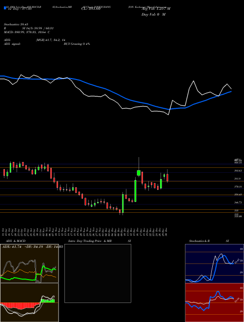 Chart Ion Exchange (IONEXCHANG)  Technical (Analysis) Reports Ion Exchange [