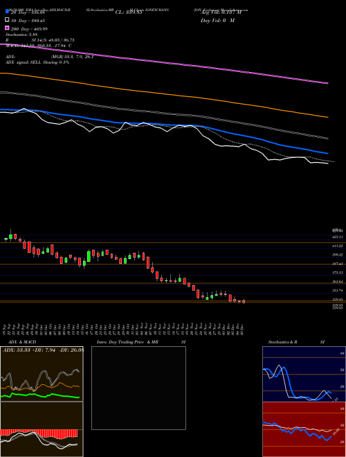 ION Exchange IONEXCHANG Support Resistance charts ION Exchange IONEXCHANG NSE