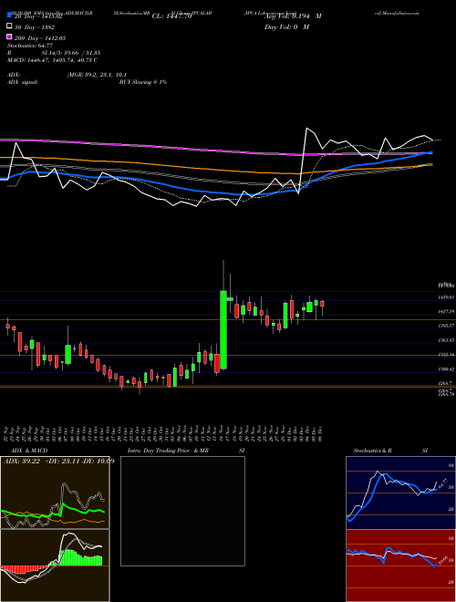 IPCA Laboratories Limited IPCALAB Support Resistance charts IPCA Laboratories Limited IPCALAB NSE