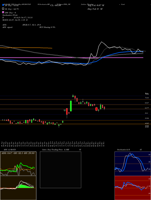 Indian Phosphate Limited IPHL_SM Support Resistance charts Indian Phosphate Limited IPHL_SM NSE