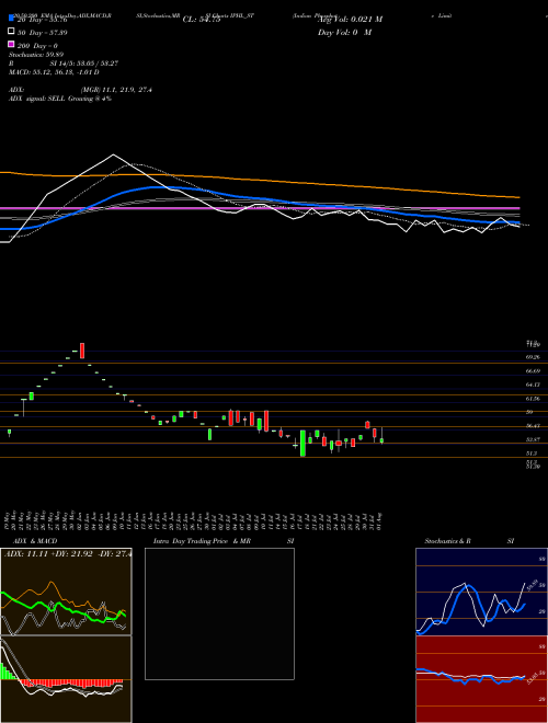 Indian Phosphate Limited IPHL_ST Support Resistance charts Indian Phosphate Limited IPHL_ST NSE