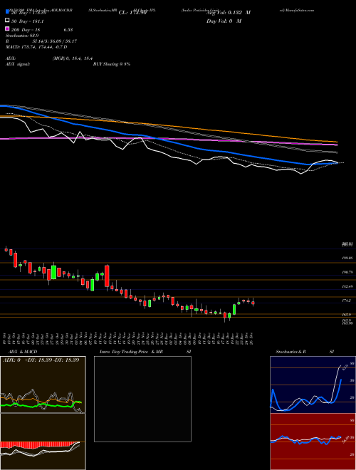 India Pesticides Limited IPL Support Resistance charts India Pesticides Limited IPL NSE