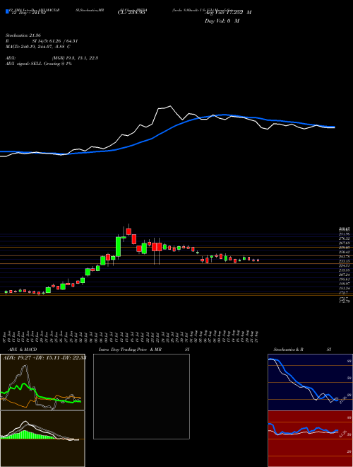 Chart Ireda 8 (IREDA)  Technical (Analysis) Reports Ireda 8 [