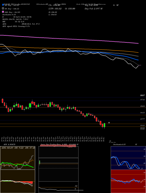 Ireda 8.80ncdtr I Sr Iiib IREDA Support Resistance charts Ireda 8.80ncdtr I Sr Iiib IREDA NSE